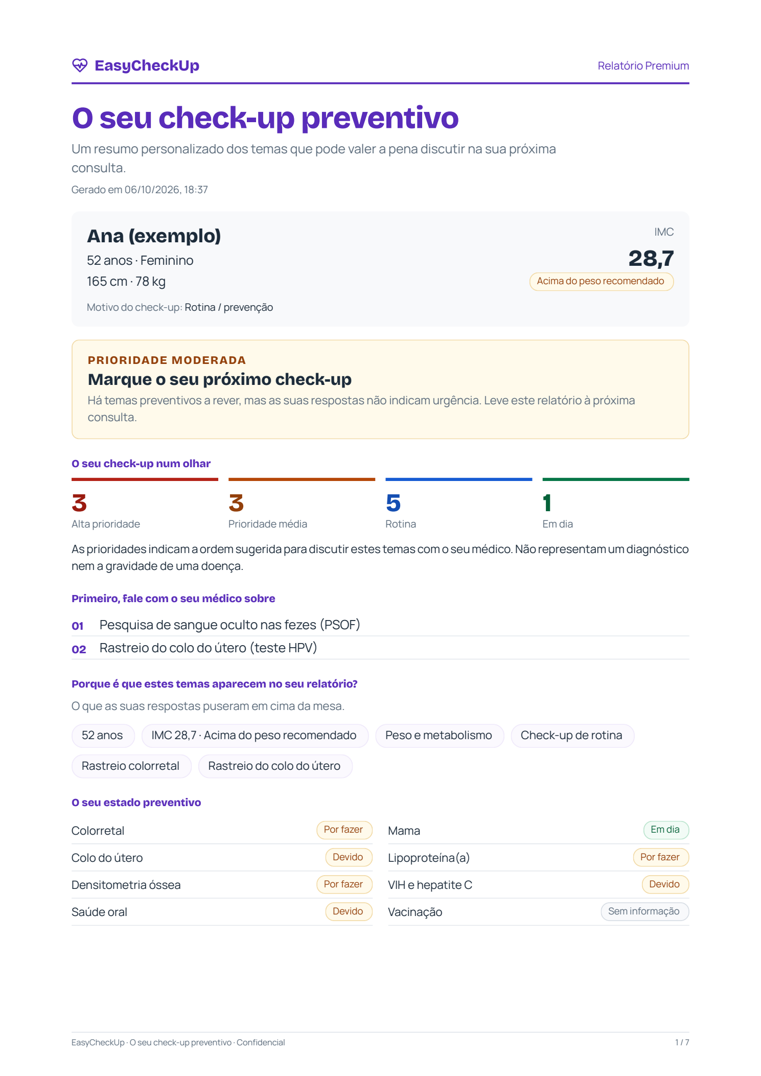 Primeira página da folha da pessoa: o que fazer agora e as análises a discutir, explicadas.